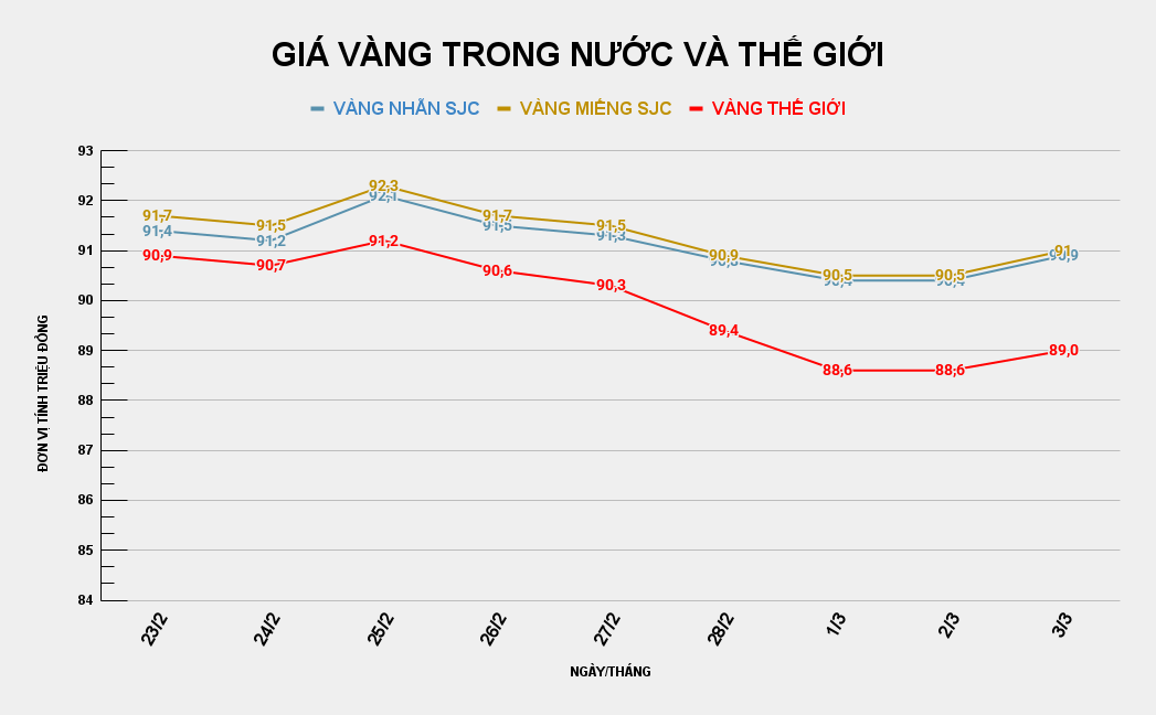 GIÁ VÀNG TRONG NƯỚC VÀ THẾ GIỚI (10).png