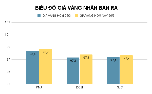 BIỂU ĐỒ GIÁ VÀNG NHẪN BÁN RA (29).png