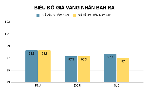 BIỂU ĐỒ GIÁ VÀNG NHẪN BÁN RA (27).png