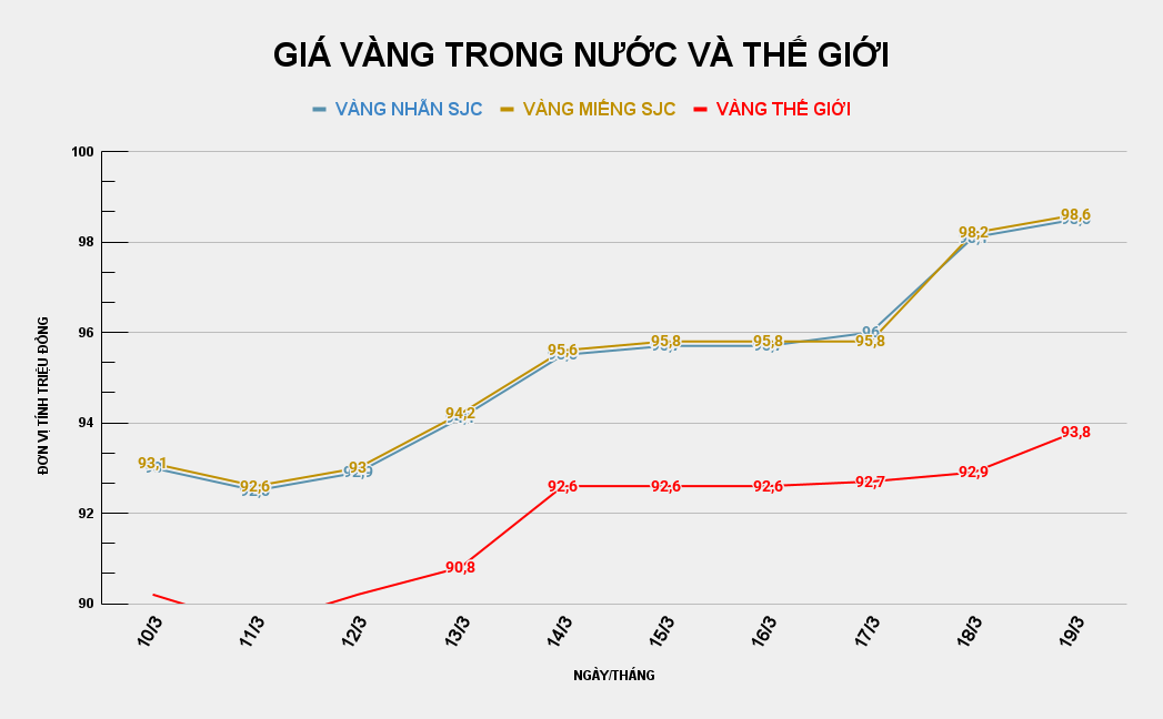 GIÁ VÀNG TRONG NƯỚC VÀ THẾ GIỚI (23).png
