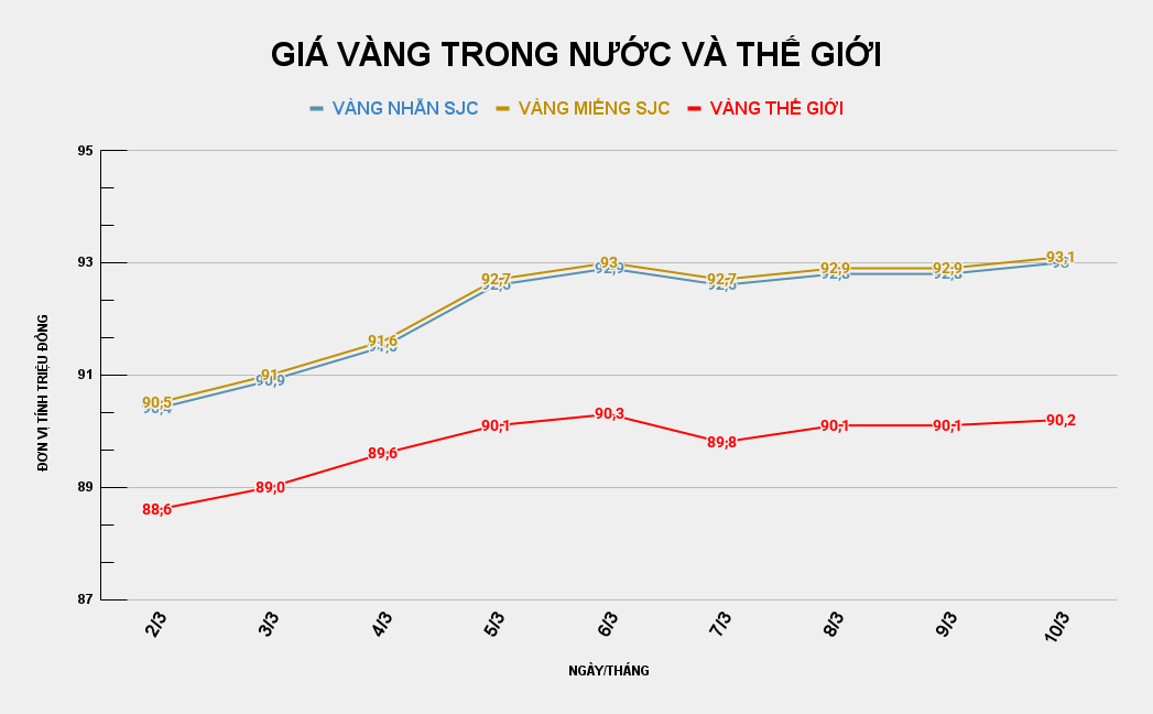GIÁ VÀNG TRONG NƯỚC VÀ THẾ GIỚI (15).png