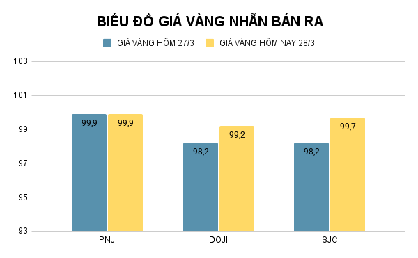 BIỂU ĐỒ GIÁ VÀNG NHẪN BÁN RA (31).png