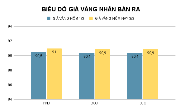 BIỂU ĐỒ GIÁ VÀNG NHẪN BÁN RA (12).png