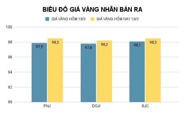 BIỂU ĐỒ GIÁ VÀNG NHẪN BÁN RA (23).png