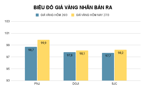 BIỂU ĐỒ GIÁ VÀNG NHẪN BÁN RA (30).png