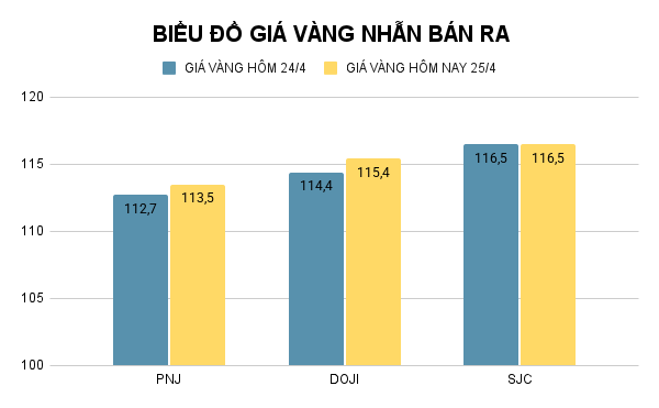 BIỂU ĐỒ GIÁ VÀNG NHẪN BÁN RA (30).png