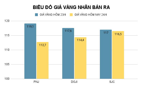 BIỂU ĐỒ GIÁ VÀNG NHẪN BÁN RA (28).png