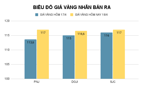 BIỂU ĐỒ GIÁ VÀNG NHẪN BÁN RA (44).png