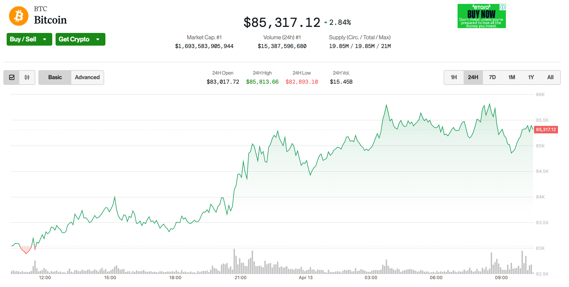 Giá vàng Bitcoin hôm nay 14/3: Bitcoin liên tục phục hồi | TẠP CHÍ ĐIỆN TỬ  VIETTIMES
