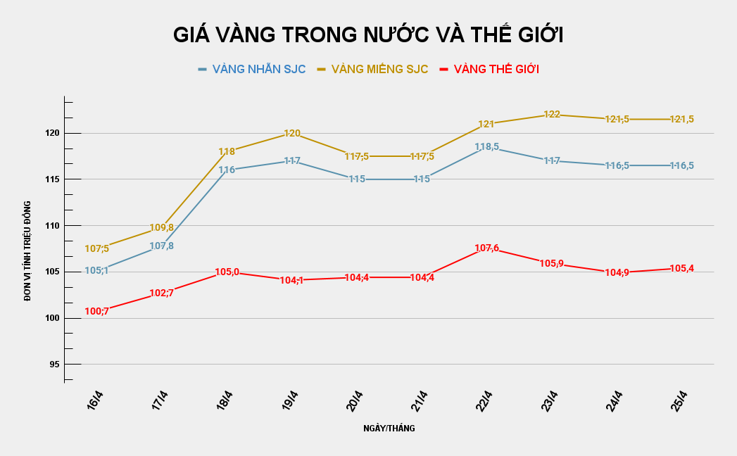 GIÁ VÀNG TRONG NƯỚC VÀ THẾ GIỚI (39).png