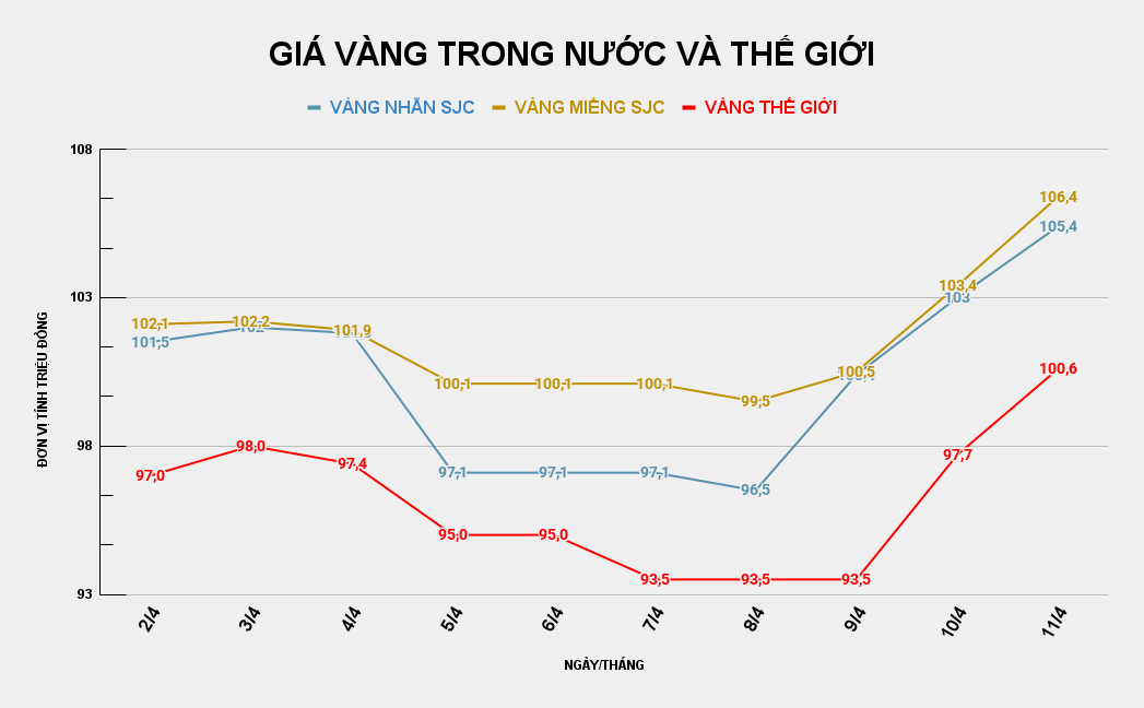 GIÁ VÀNG TRONG NƯỚC VÀ THẾ GIỚI (38).png
