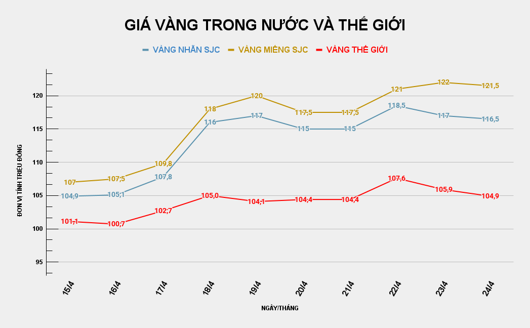 GIÁ VÀNG TRONG NƯỚC VÀ THẾ GIỚI (38).png
