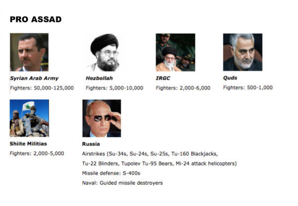 Đẫm máu, rối bời “cuộc chiến ủy nhiệm” tại Syria ảnh 1