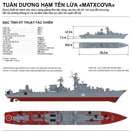 Tuần dương hạm Nga “trấn yểm” bờ biển Syria mạnh cỡ nào ảnh 1