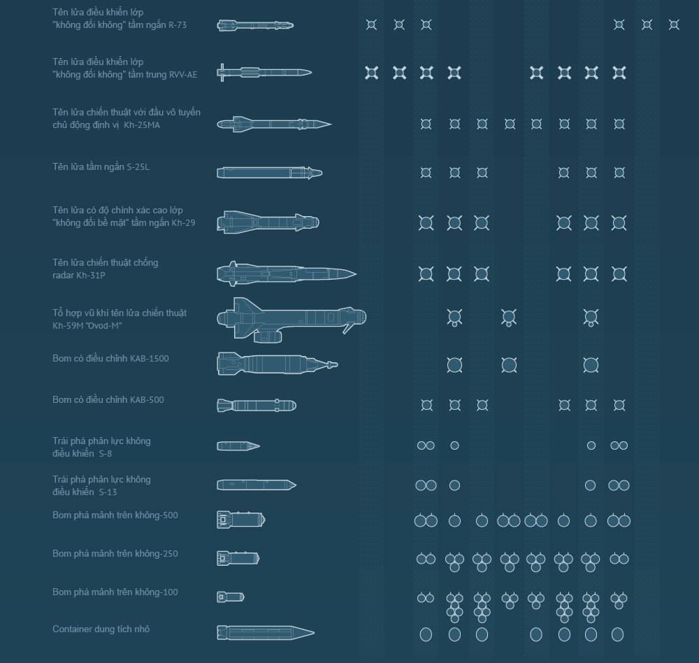 “Thú mỏ vịt” Su-34 có thể biến thành máy bay tác chiến điện tử ảnh 3