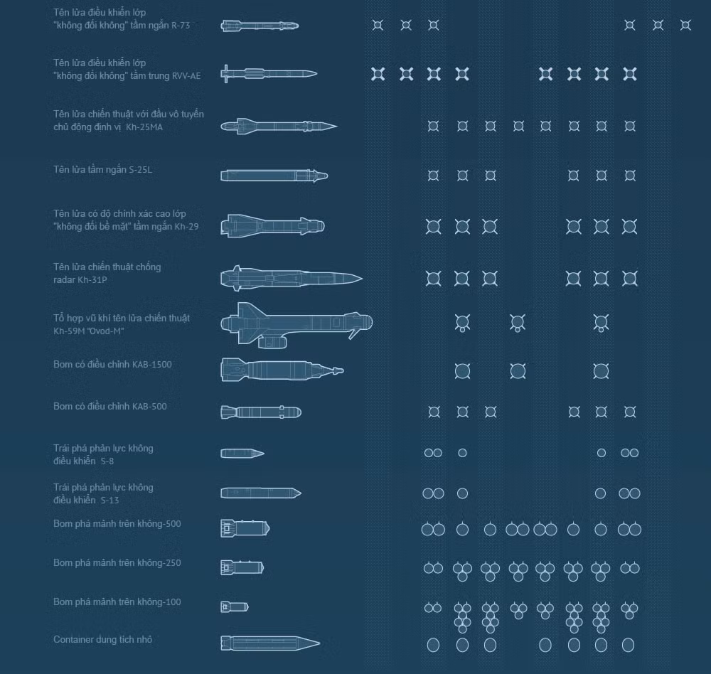 “Thú mỏ vịt” Su-34 có thể biến thành máy bay tác chiến điện tử ảnh 3