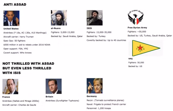 Đẫm máu, rối bời “cuộc chiến ủy nhiệm” tại Syria ảnh 2