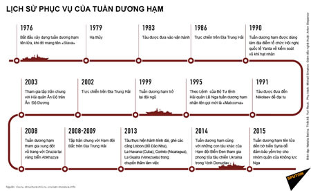 Tuần dương hạm Nga “trấn yểm” bờ biển Syria mạnh cỡ nào ảnh 3