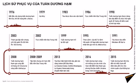 Tuần dương hạm Nga “trấn yểm” bờ biển Syria mạnh cỡ nào ảnh 3 Tuần dương hạm Nga “trấn yểm” bờ biển Syria mạnh cỡ nào ảnh 3