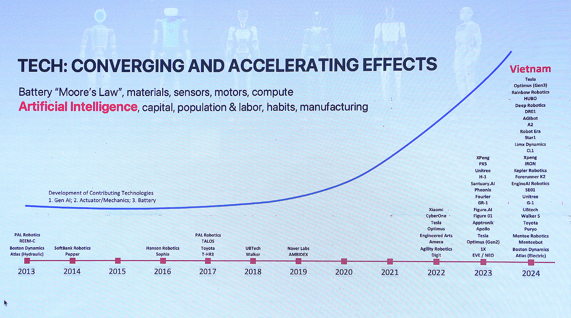 bieu do tang truong cac cong ty robot.jpg