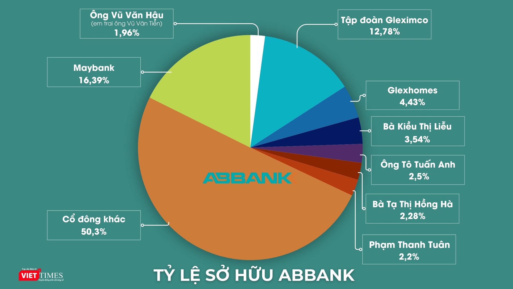 TỶ LỆ SỞ HỮU ABANK (7).jpg