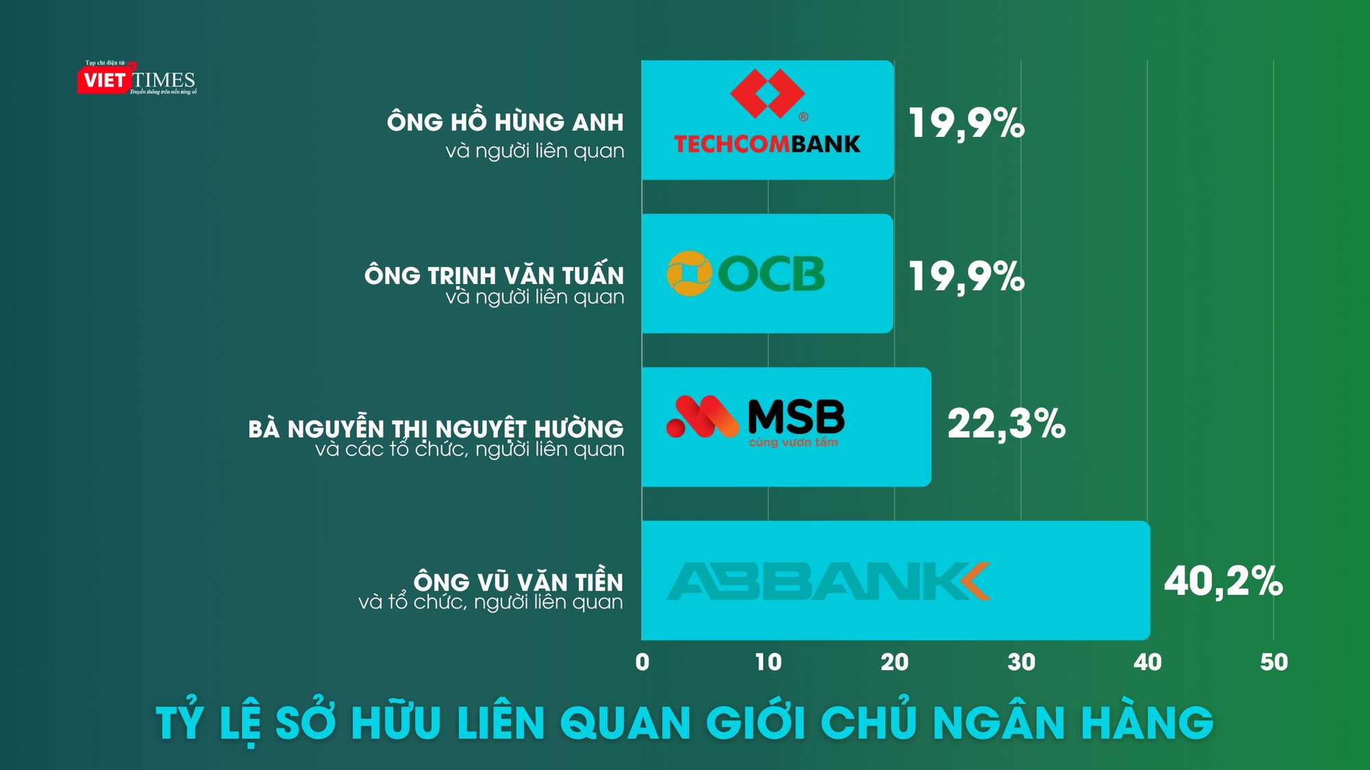 TỶ LỆ SỞ HỮU VP BANK (6).jpg