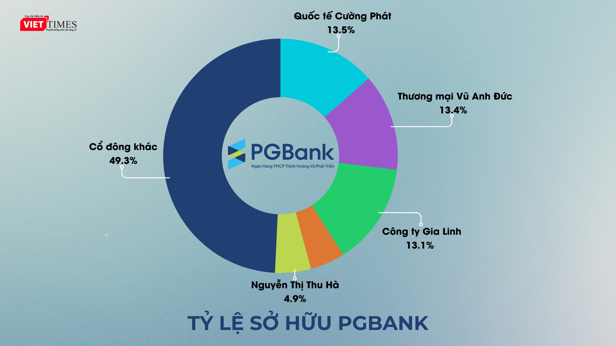 TỶ LỆ SỞ HỮU VP BANK (3).jpg