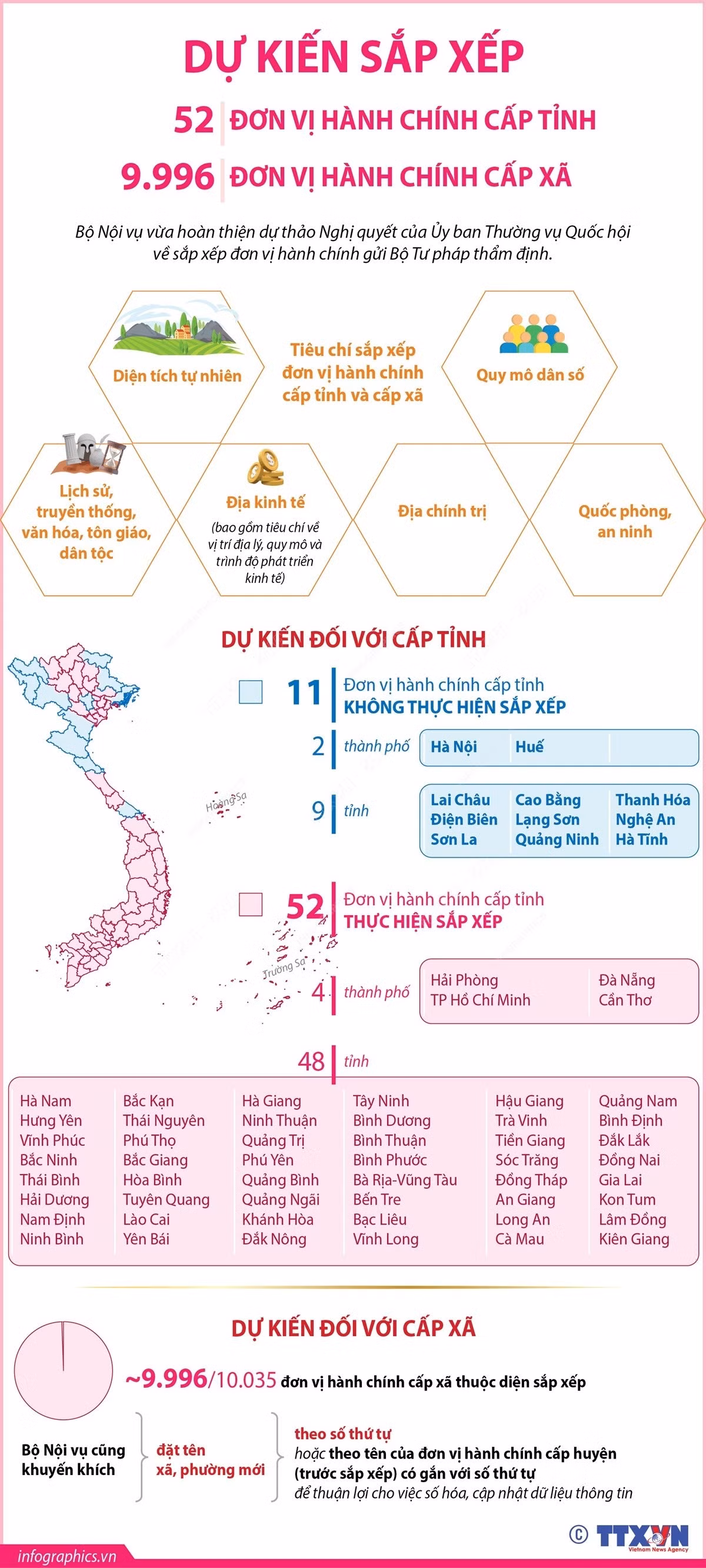 infographics-sap-xep-don-vi-hanh-chinh-1.jpg