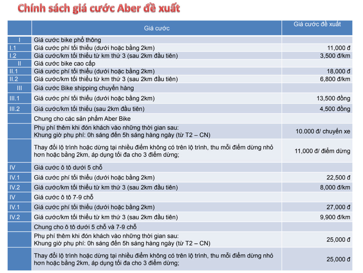 Giá cước dành cho khách hàng sử dụng dịch vụ Aber