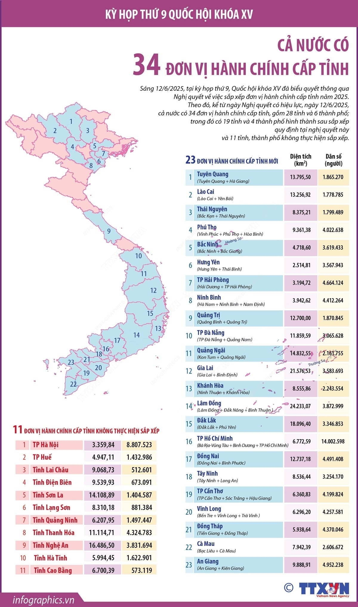 12-6 infographics-34-tinh-thanh.jpg