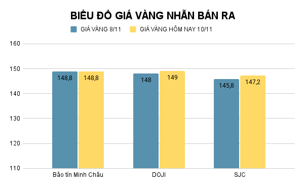 BIỂU ĐỒ GIÁ VÀNG NHẪN BÁN RA (38).png
