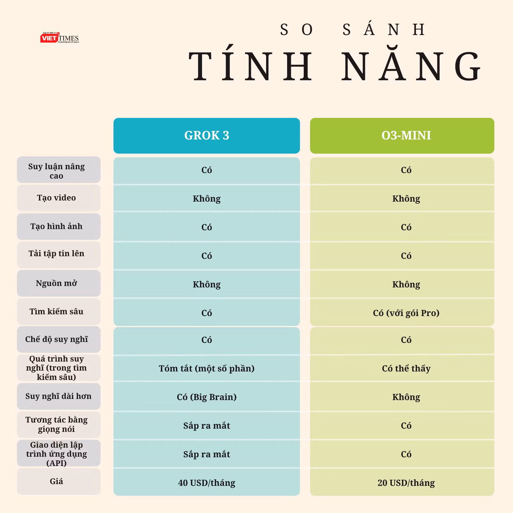 so sanh tinh nang grok 3 va o3 mini.jpg
