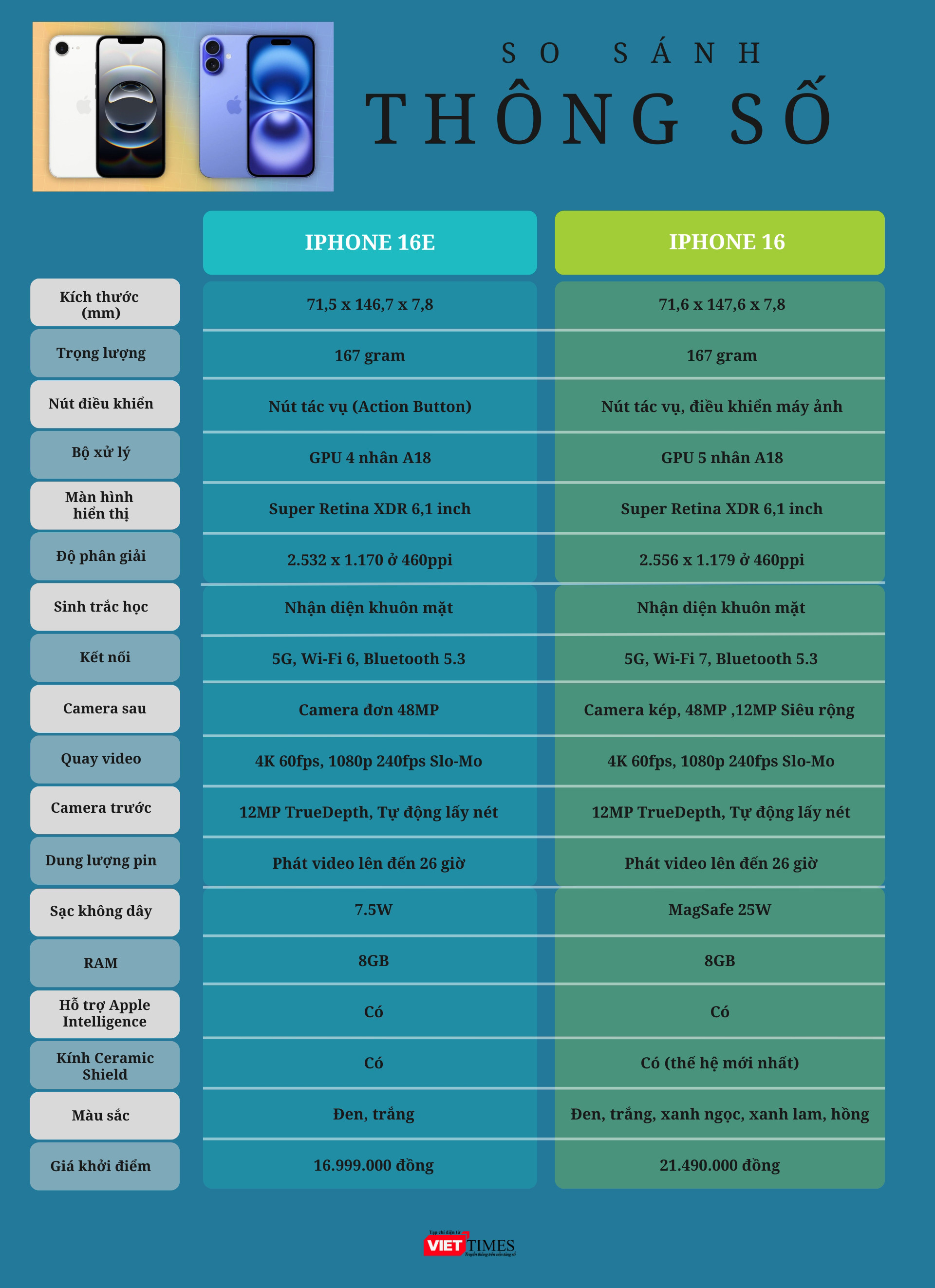 bang so sanh iphone 16e va iphone 16.jpg
