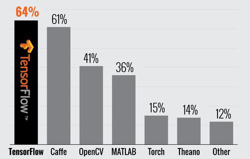 TensorFlow nhan dien hinh anh.jpg