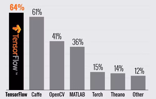TensorFlow nhan dien hinh anh.jpg