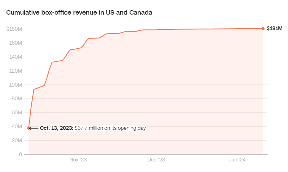 Taylor Swift Nữ ca sĩ biến âm nhạc thành cỗ máy kinh tế tỷ đô, tạo GDP cho cả một quốc gia 2.png