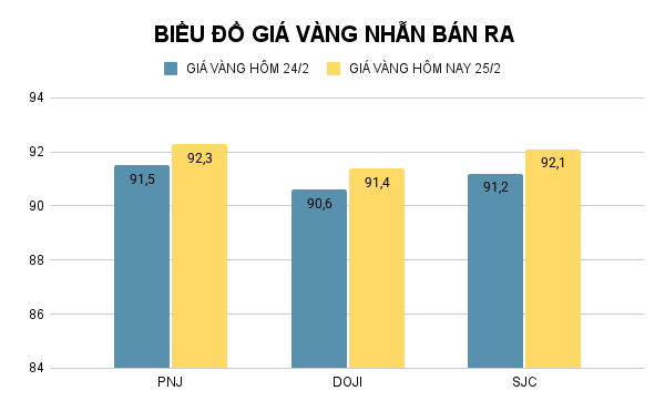 BIỂU ĐỒ GIÁ VÀNG NHẪN BÁN RA (7).png