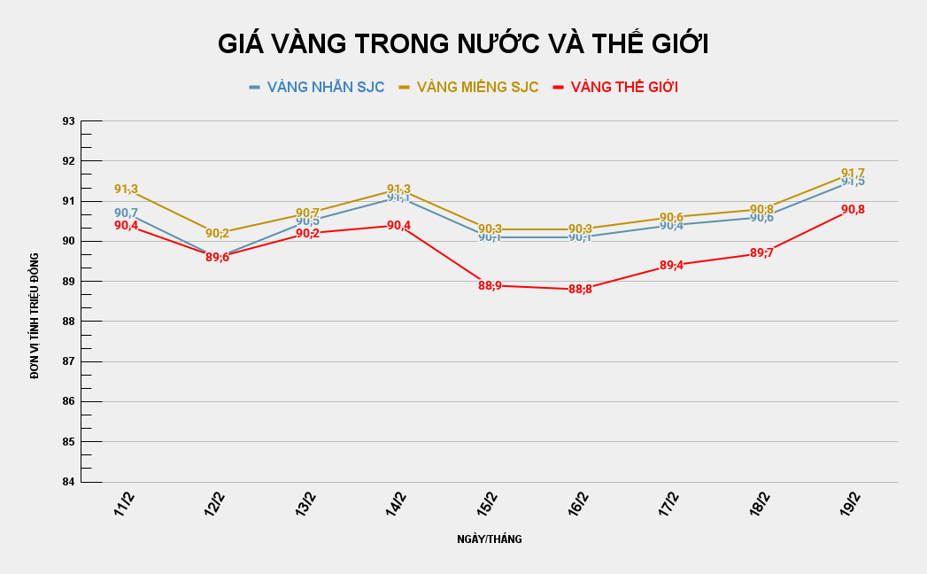 GIÁ VÀNG TRONG NƯỚC VÀ THẾ GIỚI.png