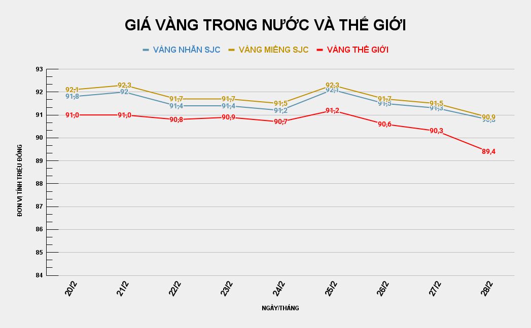 GIÁ VÀNG TRONG NƯỚC VÀ THẾ GIỚI (9).png