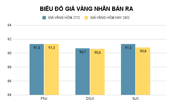 BIỂU ĐỒ GIÁ VÀNG NHẪN BÁN RA (11).png