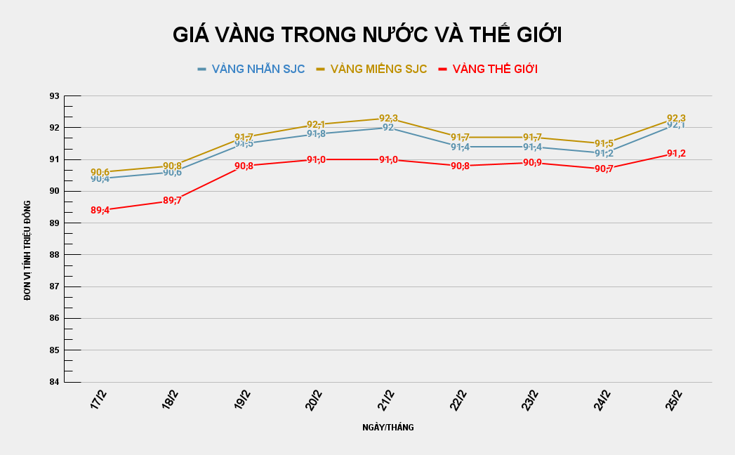 GIÁ VÀNG TRONG NƯỚC VÀ THẾ GIỚI (6).png