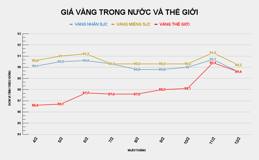 GIÁ VÀNG TRONG NƯỚC VÀ THẾ GIỚI (27).png