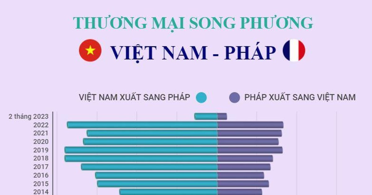 cdnimg.vietnamplus.vn-uploaded-ngtnnn-2023_04_10-_1004vietphap.jpg