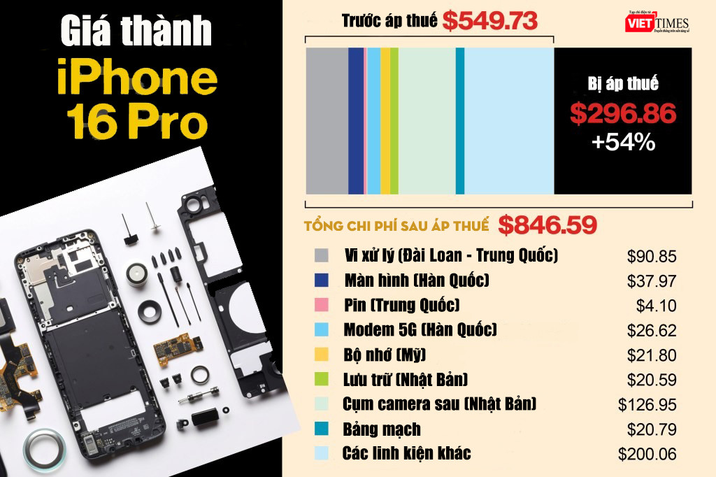 Chi phi san xuat iPhone 16 Pro update.jpg
