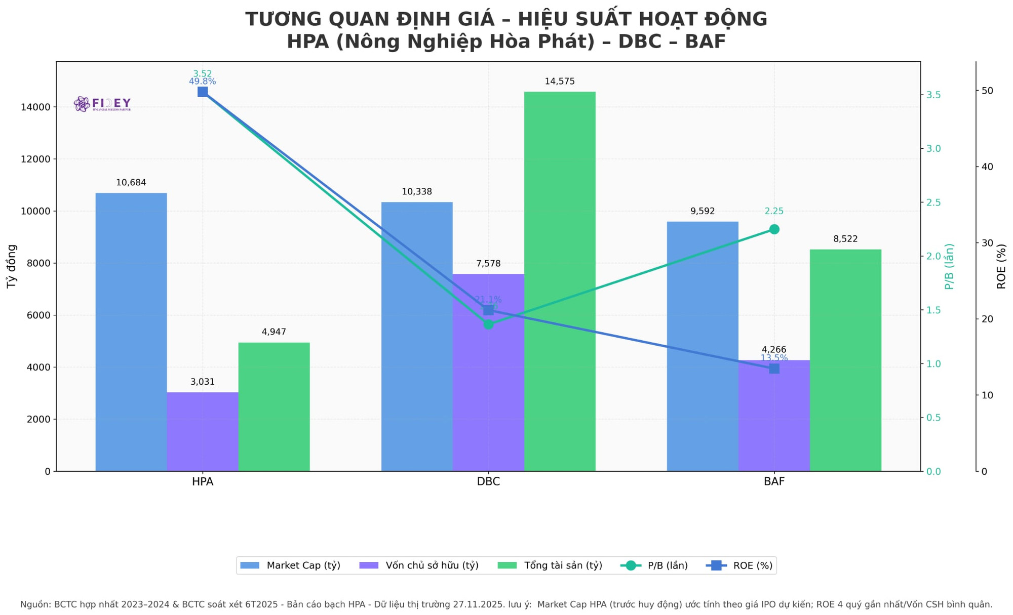 bài phân tích cổ phiếu IPO nông nghiệp Hòa Phát.jfif