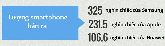 Công ty Samsung lớn cỡ nào? ảnh 6