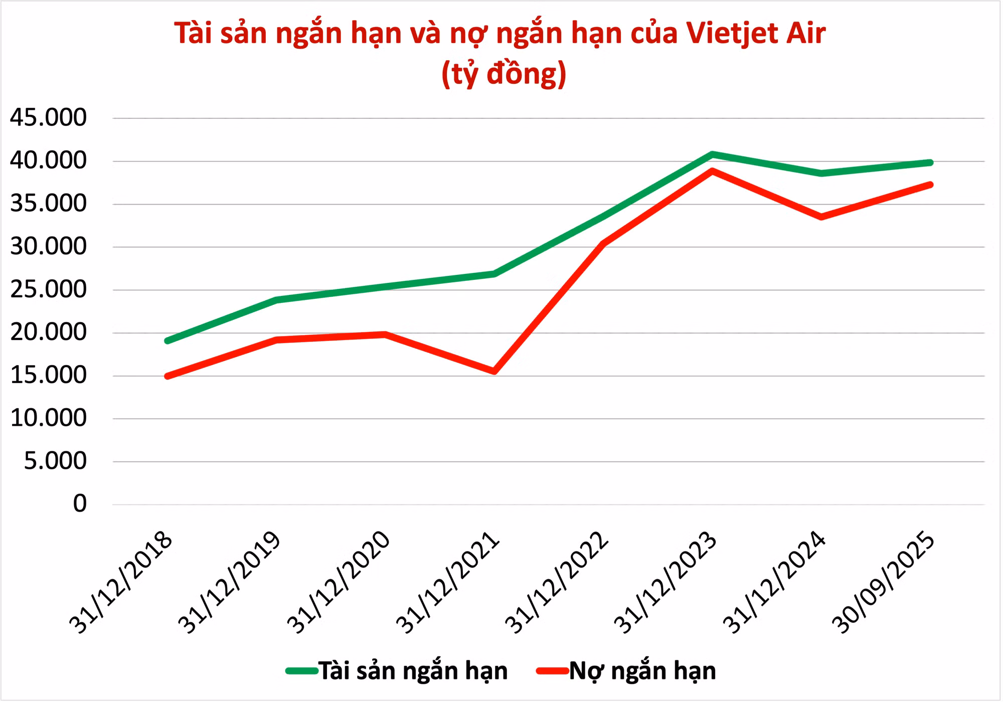 nợ vjc.png