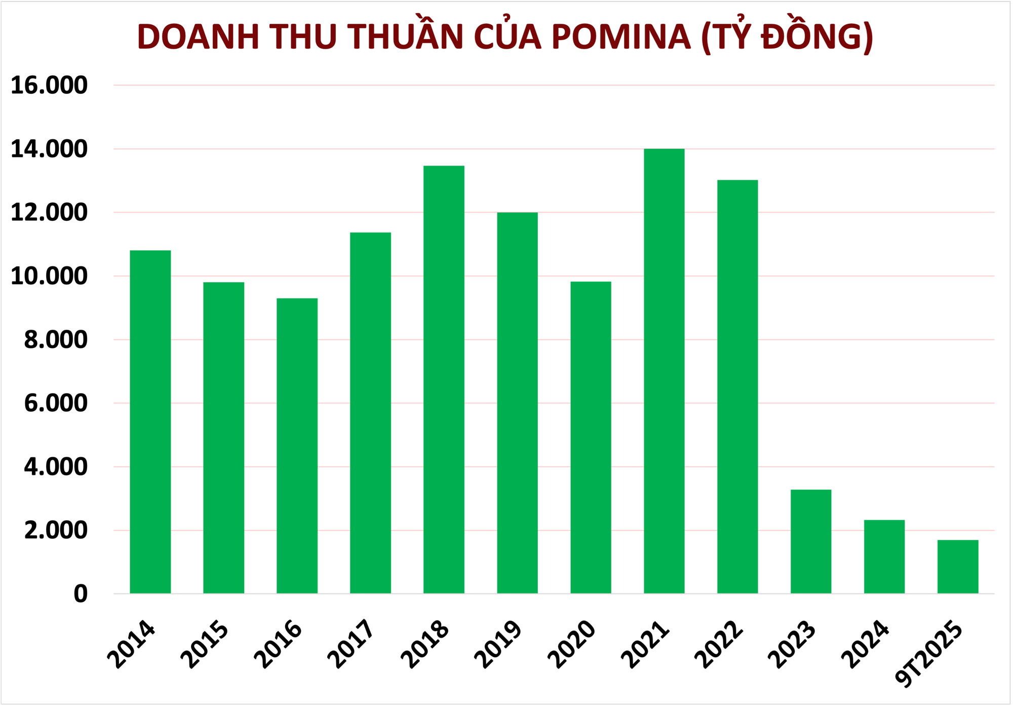 DOANH THU THUẦN.png