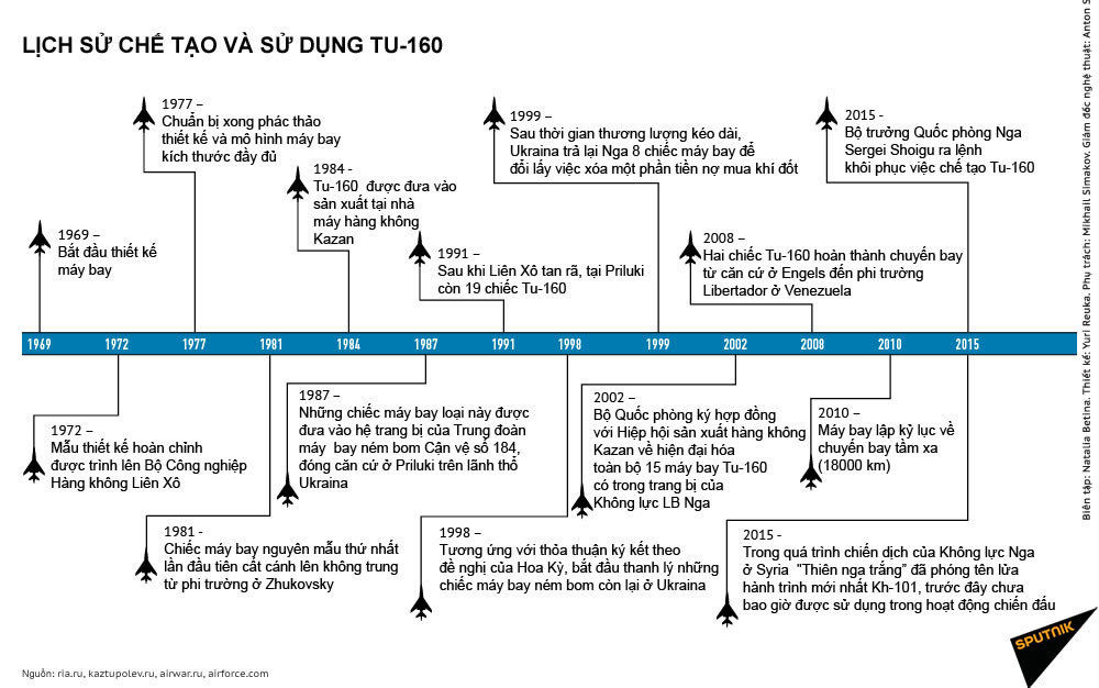 "Thiên nga trắng" Tu-160 Nga và máy bay chiến lược B-1B Mỹ: Ai mạnh hơn? ảnh 3