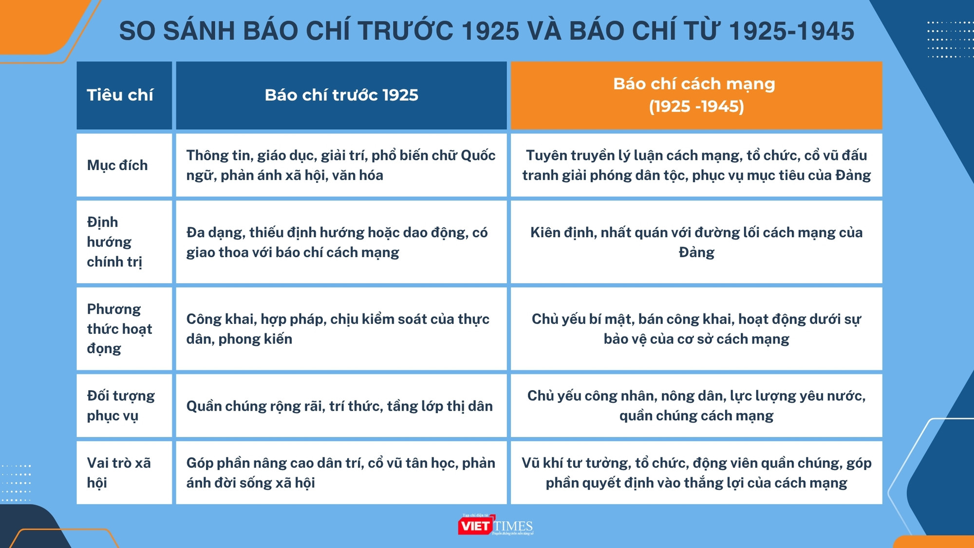 So sánh báo chí 1925 va 1945.jpg